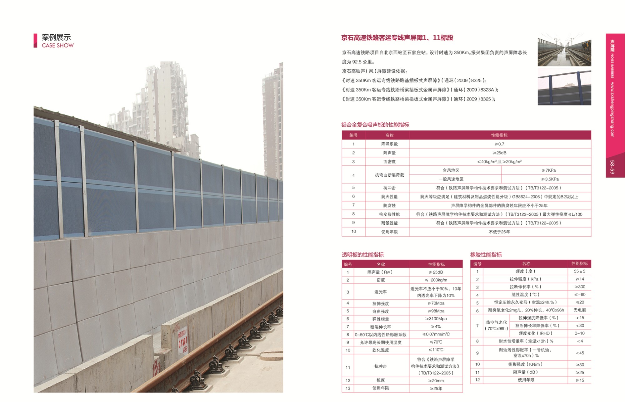 Flame Retardant Noise Reduction Sound Barrier Fence