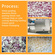 TCA dehidrated fruit & vegetables lettuce cutter machine processing line