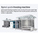 TCA bed quick freeze berry vegetables blast iqf quick freezer machine
