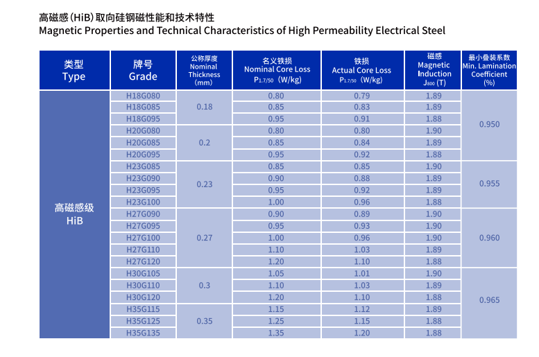 H18G085High magnetic induction oriented silicon steel